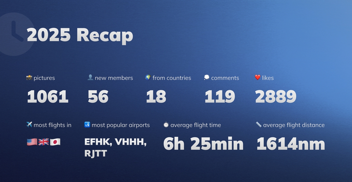 2025: The Year in Review